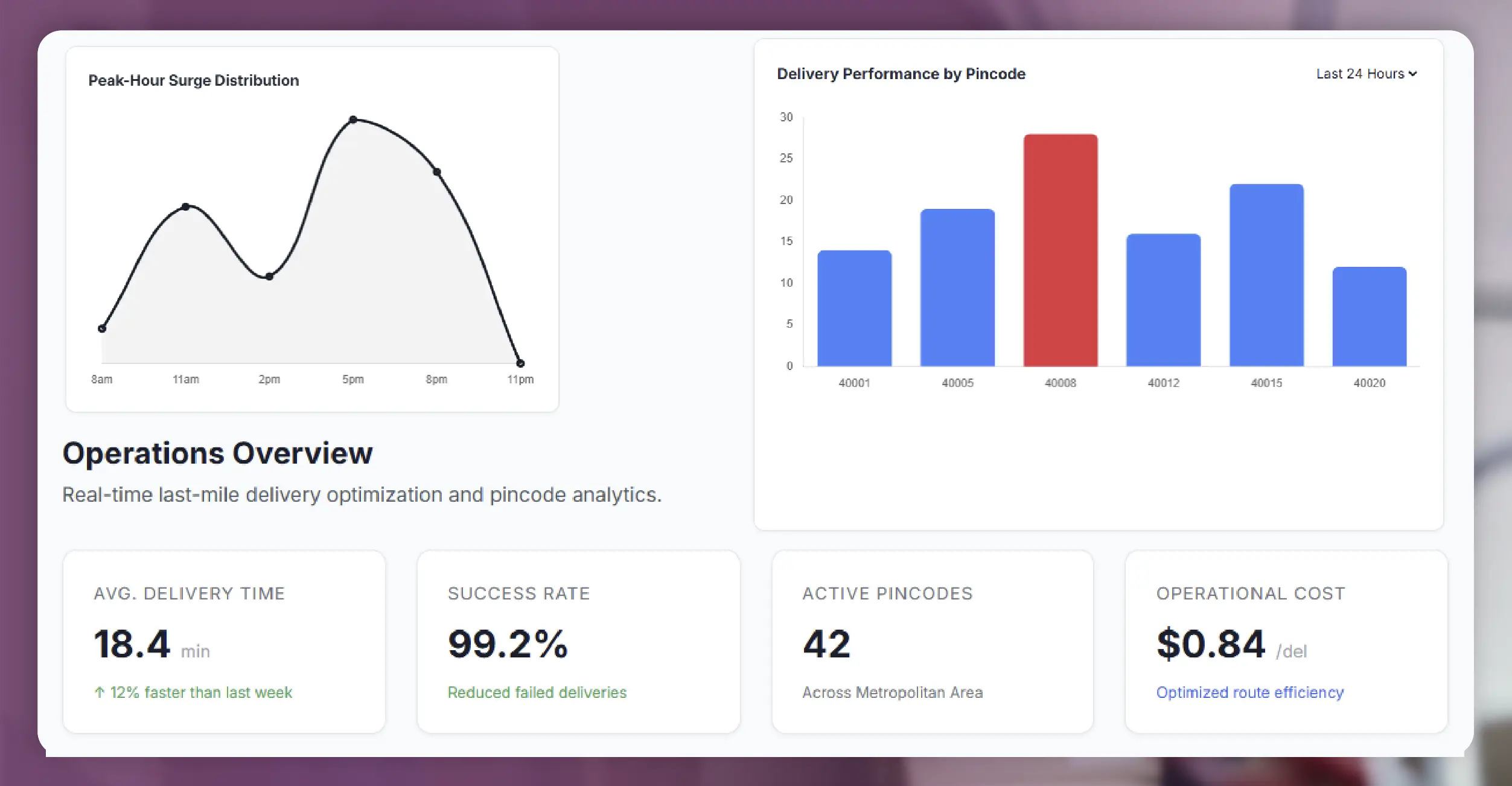 Importance of Hyperlocal Delivery Data